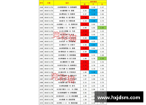 利博集团德甲第31轮积分榜：沙尔克04惨不忍睹，联赛13轮不胜再现危机