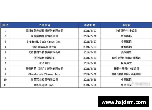 利博集团黄海球员名单及其关键信息